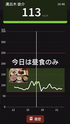 夜の謎の血糖上昇|フリースタイルリブレ2測定1日目