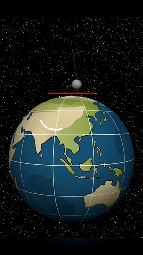 earth rotating experiment with pendulum #shorts