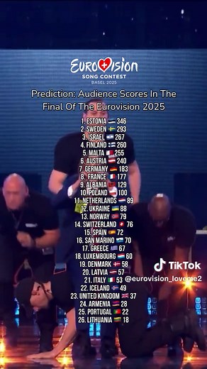 Eurovision Song Contest 2025 Audience Score Predictions