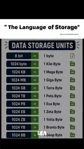 The Secret Language of Data Storage Nobody Teaches You! 💾🤯