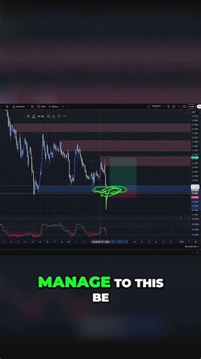 HBAR: My exact trading setup!