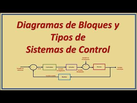 BLOCK DIAGRAMS AND BASIC TYPES OF CONTROL SYSTEMS
