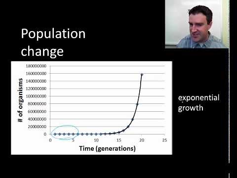 Change in population size
