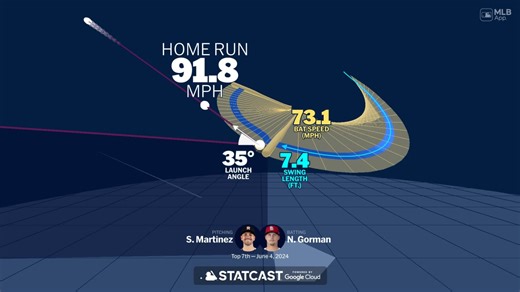 Seguimiento al swing de Nolan Gorman 