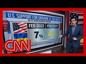 Harry Enten looks at shifting American support for Ukraine