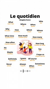 Les mots du quotidien à connaître pour progresser en anglais | Anglais France