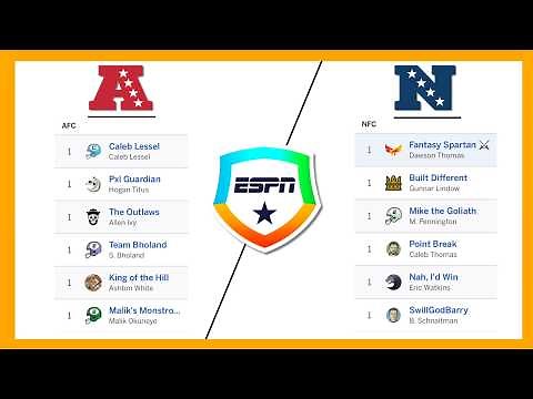 How To Create Divisions ESPN Fantasy 2025 Tutorial