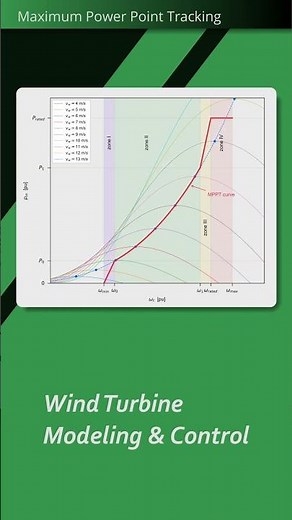 Wind Turbine Modeling & Control | 9-Part Lecture Series