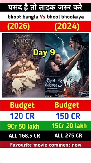 Bhooth Bangla Box Office Collection | Akshay Kumar | Bhool Bhulaiyaa 3 9th Day Collection Worldwide