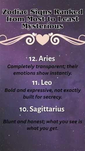 Signs ranked from Most to Least mysterious #zodiacsigns #astrology #ranking #mysterious