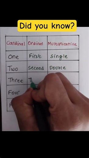Cardinal vs Ordinal vs Multiplicative | Easy English #shorts #education #english