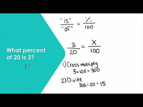 How to Find Missing Percent, Base or Amount