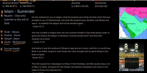 Introduction to Islam