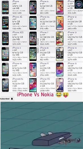 The Complete Evolution of the iPhone (2007 - 2025)