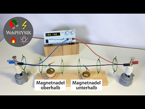 Oersted experiment - Magnetic forces in different directions