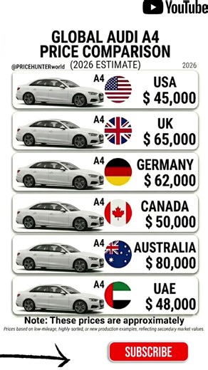 Audi A4 2026: Why is it so EXPENSIVE in some countries?! 🌍💰 #pricehunter #germany #usa