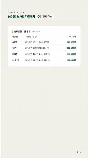 [2026 보육료 지원 단가표] 우리 아이 어린이집 보육료 100% 무상 지원받는 법! 🧸💸 | 신청 방법 #shorts #육아정보 #정부지원금