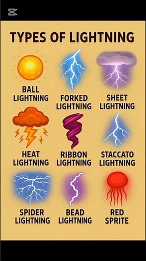 Types of Lightning ⚡🌩️#short