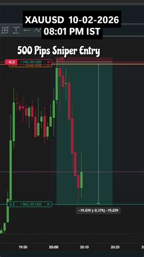 Scalping 10 Mins to get 1000$ | 10-02-2026 | #ytshorts #trading #forex #stockmarket #daytrading