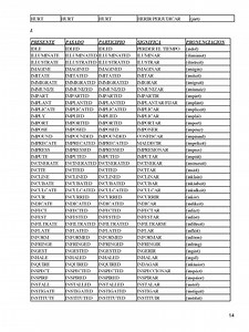 Que Es El Presente Participio En Ingles