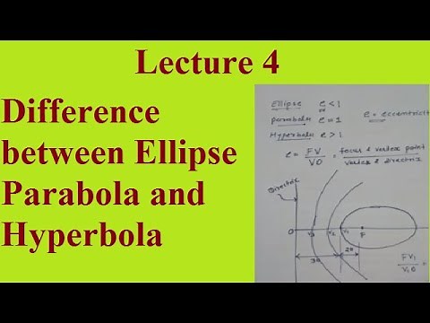 Difference between ellipse, parabola and hyperbola|Engineering Graphics|Engineering Drawing|EG|ED