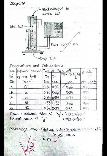 Experiment 4 (To determine the acceleration due to gravity by the mass spring system)