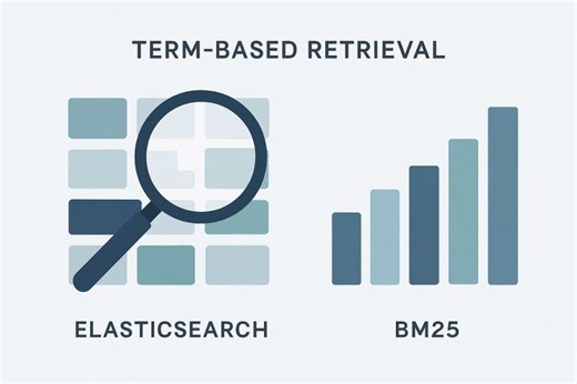 Comparing Elasticsearch and BM25 for Term-Based Retrieval | sainath pawar posted on the topic | LinkedIn