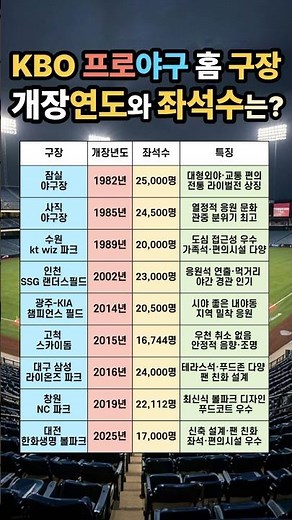 ⚾프로야구 ⚾홈구장 🎺개장연도와 좌석수는 #KBO #한국야구 #프로야구 #한국시리즈