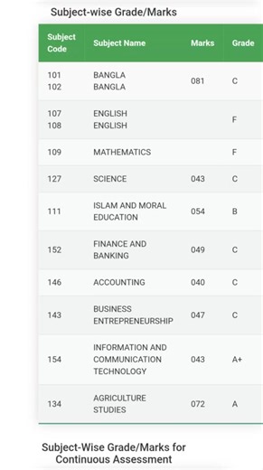 SSC Mark Check 2025। কোন বিষয়ে কত নম্বর পেয়েছেন এখনই দেখতে http://eboardresults.com এই লিং ভিজিট করুন। | গুরুত্বপূর্ণ সার্ভিস রুলস BSR