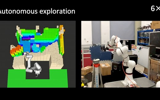 未知复杂环境下机械臂主动建图与运动规划