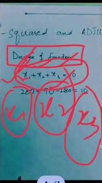 Degrees of Freedom (DF) | Dr. Kamran Kundi #DegreesofFreedom #df #spss #statistics #research #data