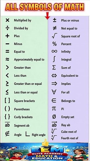 Mathematical Symbols Chart | Basic & Advanced Math Symbols with Meanings