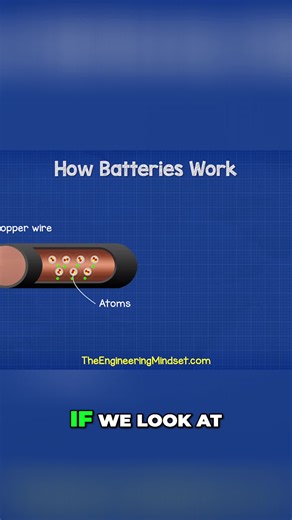 Copper wire close-up! See the atoms & electrons that make electricity happen when voltage hits. #ScienceFacts #Physics #Electrical #STEM #CoolScience