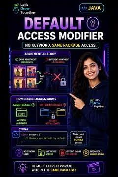 Java Basics #6 | default Access Modifier Explained ☕