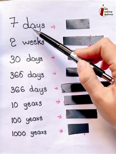 “ 7days ကို 1 week “လို့သိထားတယ်ဆိုရင် “366days”ကိုရော ??? လွယ်ကူရိုးရှင်းတဲ့စကားလုံးတွေပဲသုံးနေသေးတယ်ဆိုရင် သေချာပါတယ် အင်္ဂလိပ်စာကိုမကျွမ်းကျင်သေးပါဘူး ❌ အဓိပ္ပါယ်တူတဲ့ စကားလုံးလေးတွေကို pro ကျကျ သုံးတတ်ချင်ရင် ဒီ Video ကိုကြည့် 😱 #Self_Learning_MM #SLM #Vocabulary #Grammar