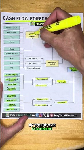 Cash Flow Forecasting