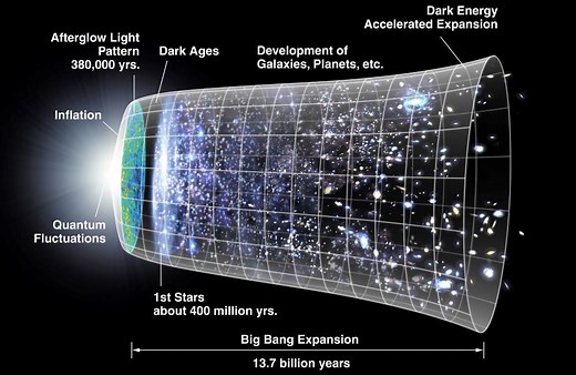 The Big Bang: What is it? Why study it? What happened before? How will it all end?