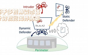 无人机保安：基于多视角姿态估计的视觉边界防御_哔哩哔哩_bilibili