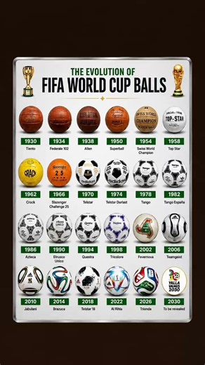 ⚽Evolution of FIFA World Cup Balls (1930–2030) 🏆🔥 | From Tiento to Trionda & Beyond! 🌏⚽#FIFAWorldCup