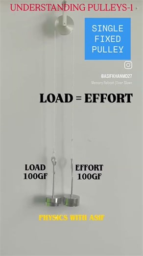 Understanding Pulleys-1, Single Fixed Pulley #physicsshorts #mechanics #cbse #icse #iit #iitf #jee
