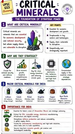 Why Are Critical Minerals So Important? #shorts #currentaffairs