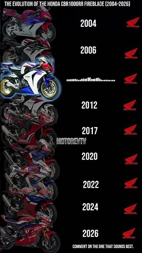 The Evolution of the Honda CBR1000RR Fireblade (2004–2026) 🏍️🔥 #bikeevolution #superbike