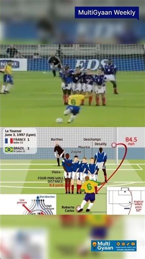 Roberto Carlos 1997 freekick illustrating the Magnus effect