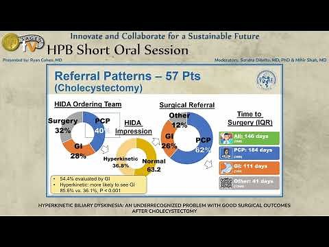 HYPERKINETIC BILIARY DYSKINESIA: AN UNDERRECOGNIZED PROBLEM WITH GOOD SURGICAL OUTCOMES AFTER CH...