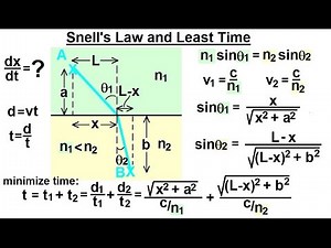 Calculus 1: Max-Min Problems (30 of 30) Derive Snell's Law Using Least Time