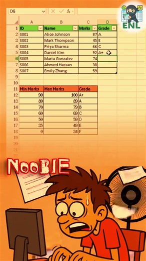 Grade Scores with a Reference Table: VLOOKUP vs XLOOKUP excelProTips
