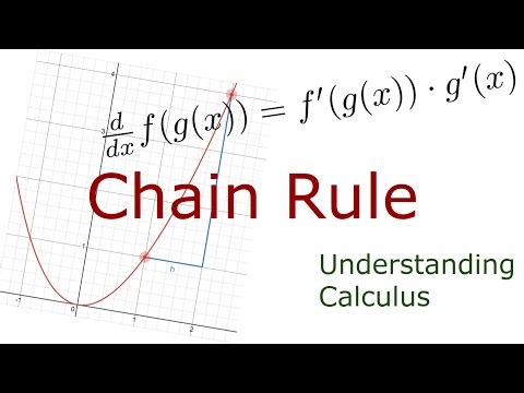 Understanding Calculus Ep 4 - The Chain Rule