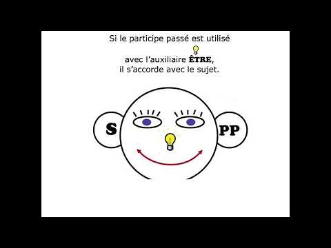 CM2 # LE PASSE COMPOSE