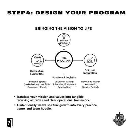 From Vision to Action: Designing Your Program 🏗️