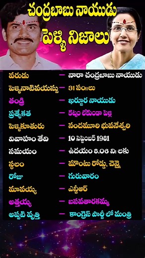Chandrababu Naidu Marriage Facts | Nara Chandrababu Naidu Marriage Facts | Cine Megham
